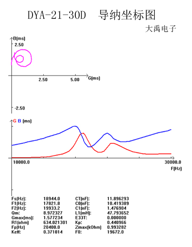 DYA-21-30D导纳坐标图(2) (1).jpg