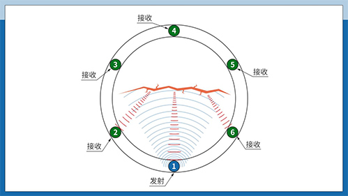 超声波测树传感器